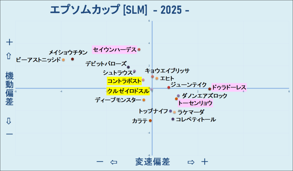2025　エプソムＣ　機変マップ　結果